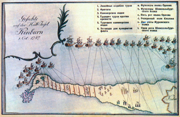 Рисунок-схема расположения кораблей в сражении под Кинбурном